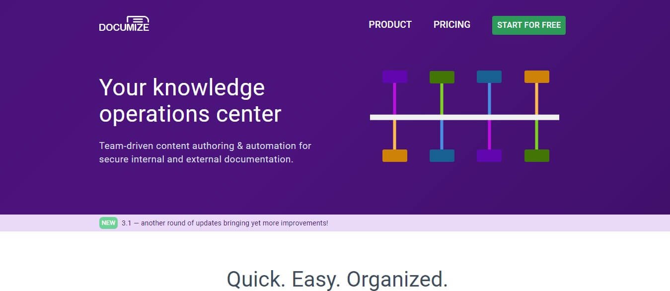 Best alternative to confluence